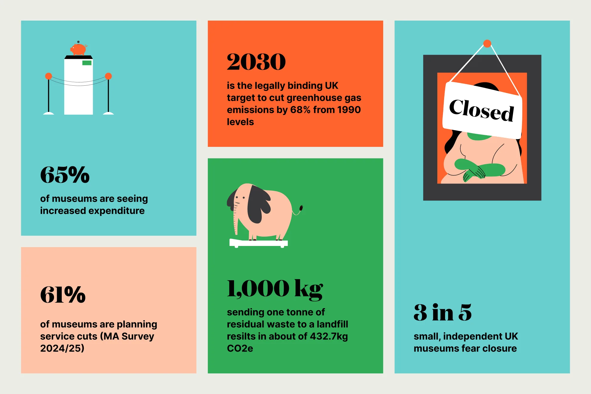 AHI Exchange Statistic Infographic