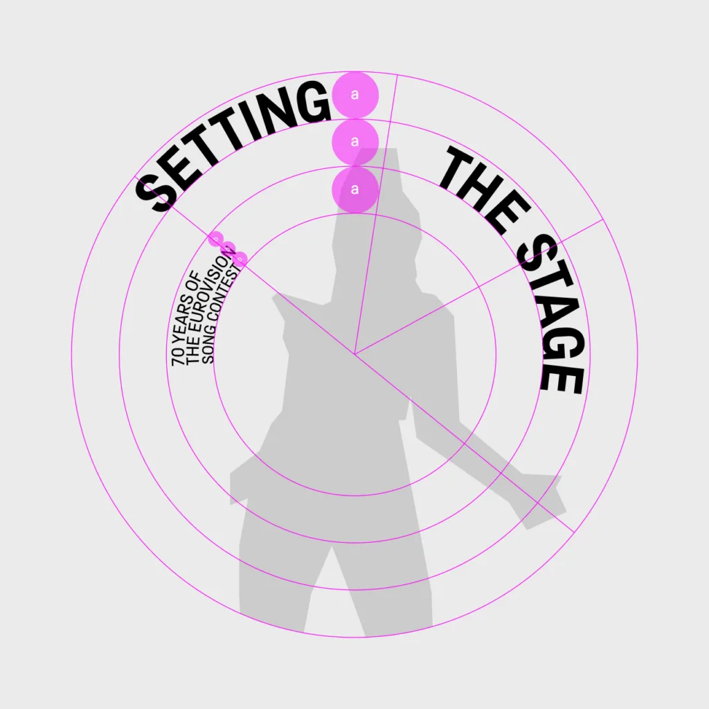 National Science and Media Museum- Setting the Stage - Grid