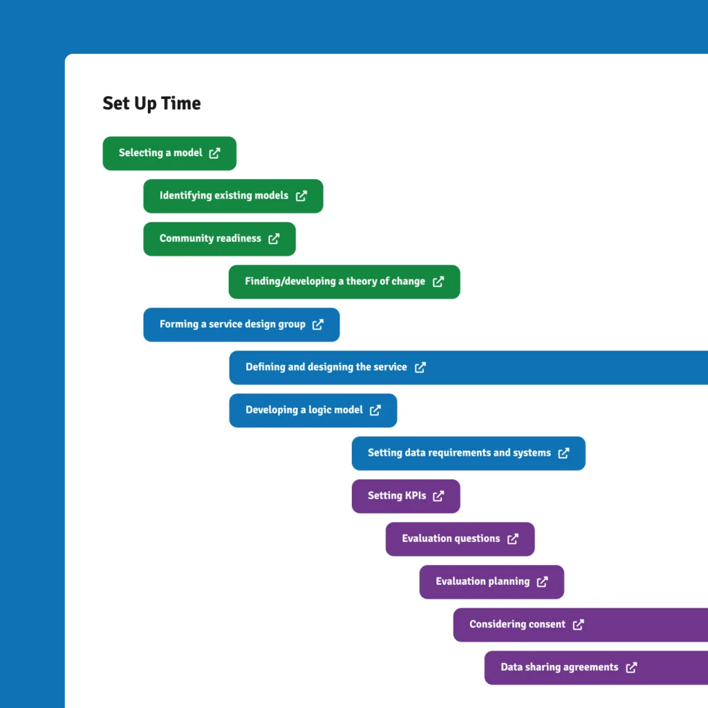 Born in Bradford - Branded Interactive Timeline